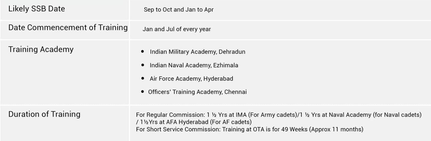 Cds Exam - Invicta Defence Academy
